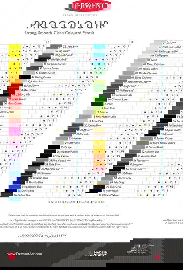 Derwent Procolour Pencils Tin of 36 Assorted