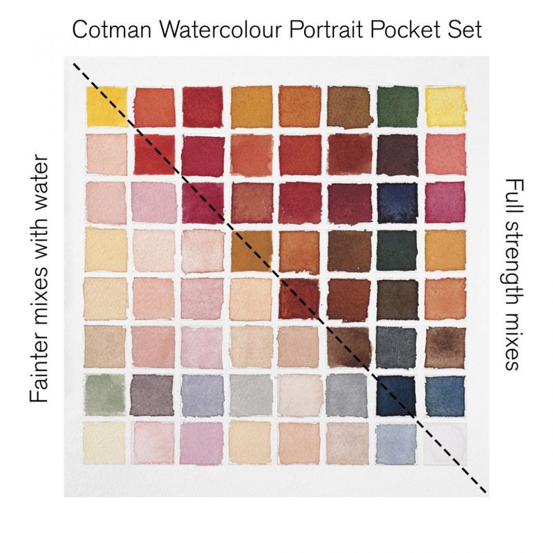 Winsor Newton COTMAN WC Pocket Set 8 Half Pans - Portrait