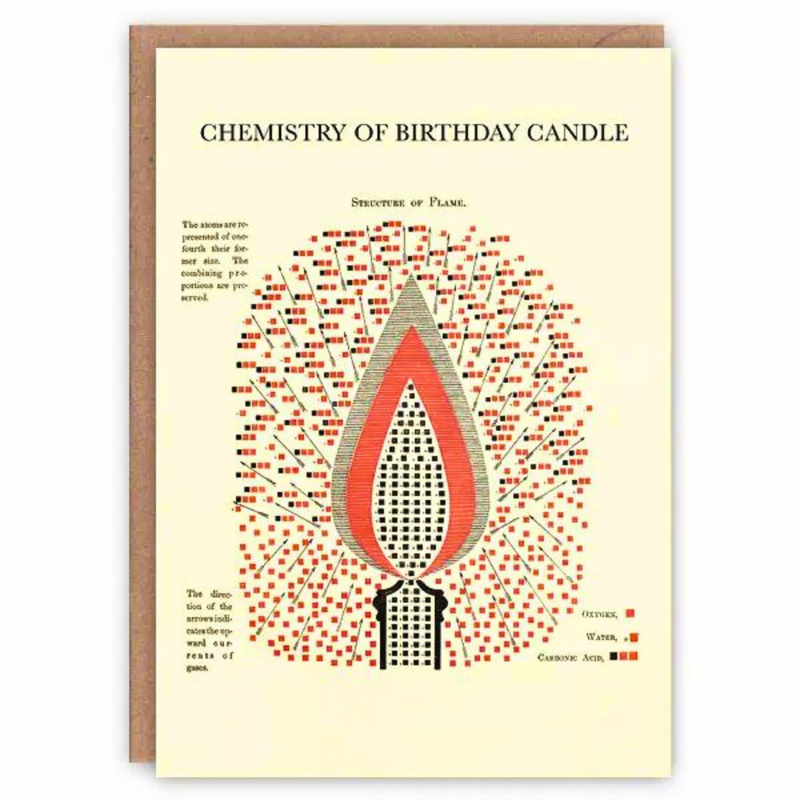 Pattern Book Gift Card - Chemistry of Birthday Candle